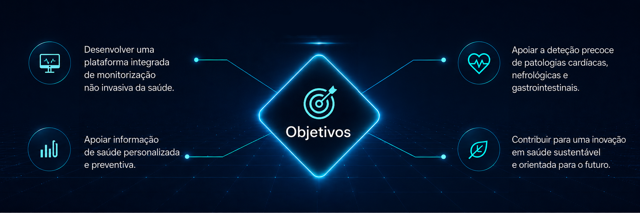 Mapa de objetivos